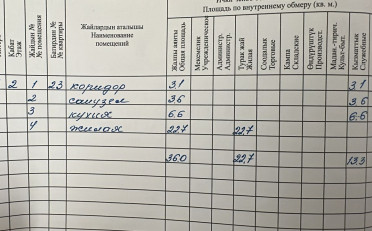 Купить квартиру Бишкек