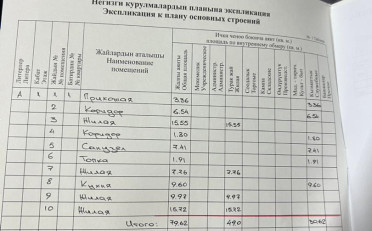 Купить квартиру Бишкек