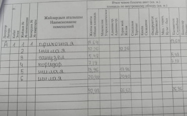 Купить квартиру Бишкек