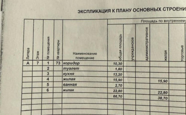 Купить квартиру Бишкек