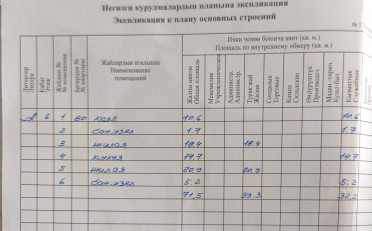 Купить квартиру Бишкек