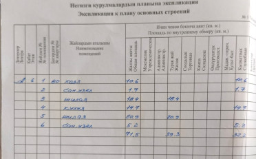 Купить квартиру Бишкек