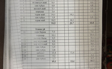 Купить квартиру Бишкек