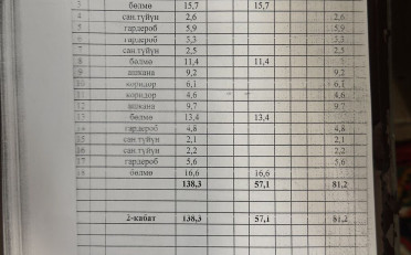 Купить квартиру Бишкек