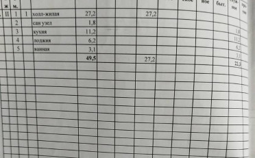 Купить квартиру Бишкек