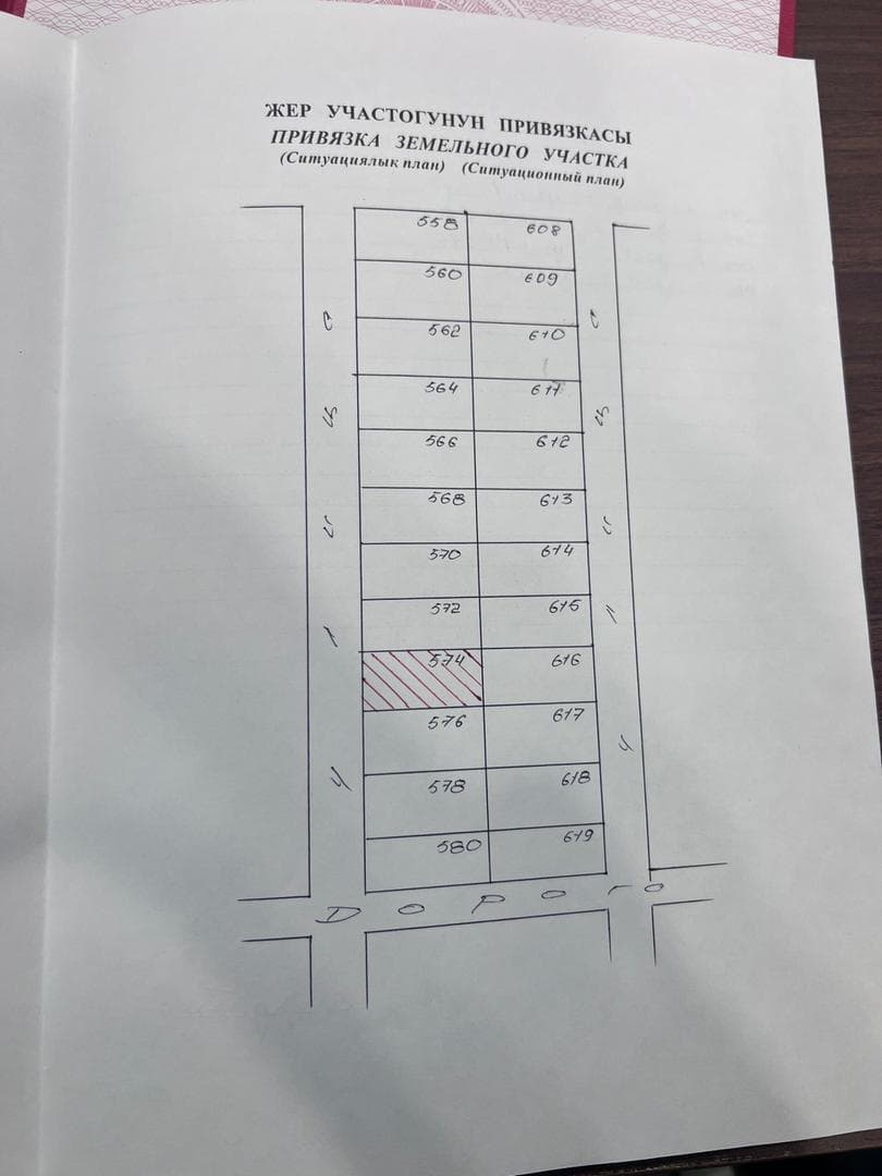 Продажа, Участок, 5 соток - фото 1