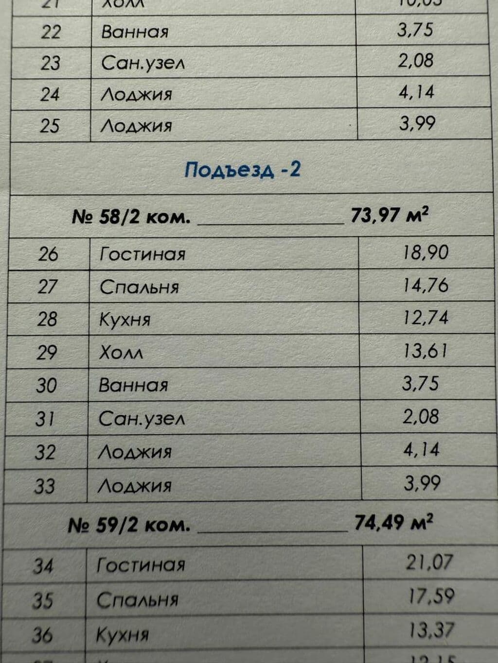 Продажа, Элитка, 2 ком, 74 м2, этаж 9/10, ж/к ЖД Залкар - фото 2