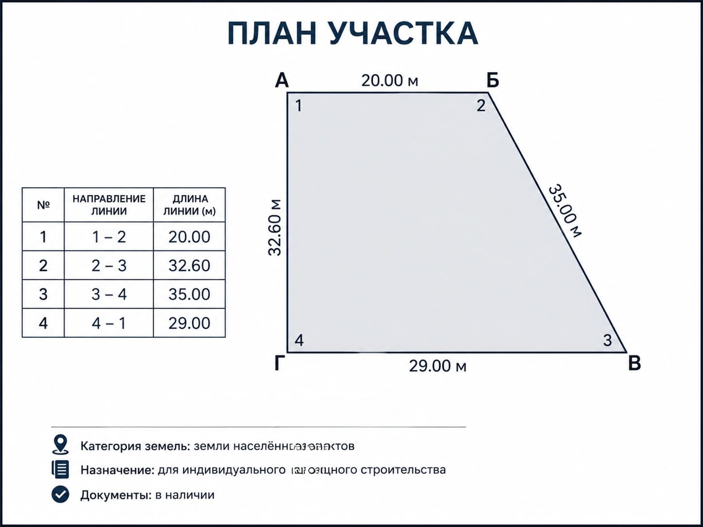 Участок, 8 соток - фото 1
