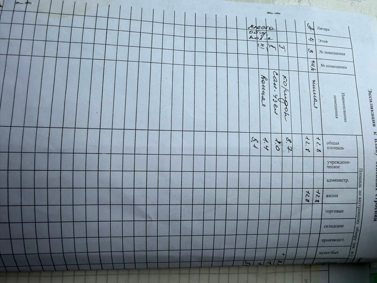 Продажа, Гостинка / Общежитие, 1 ком, 13 м2, этаж 4/5, Сост: Хорошее - фото 8