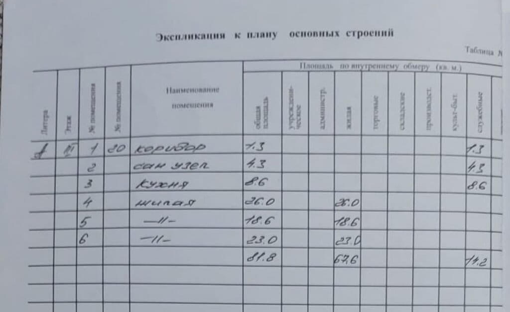 Продажа, Индивидуальный проект, 3 ком, 81 м2, этаж 3/5, Сост: Евроремонт - фото 15