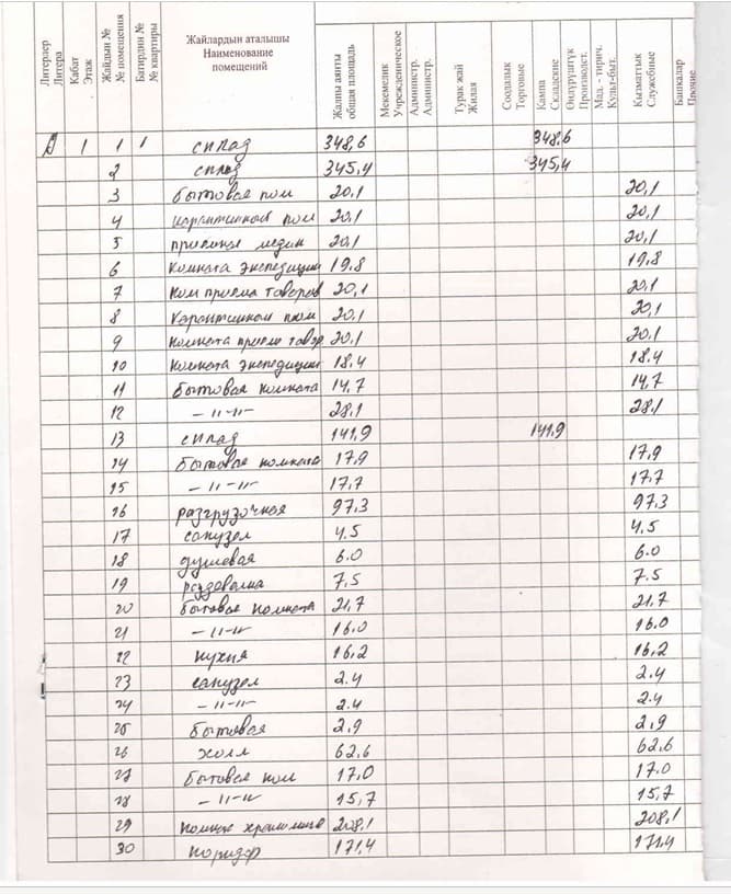 Производство, Коммерческая, 1887 м2, этаж 1/1, Сост: Хорошее - фото 3