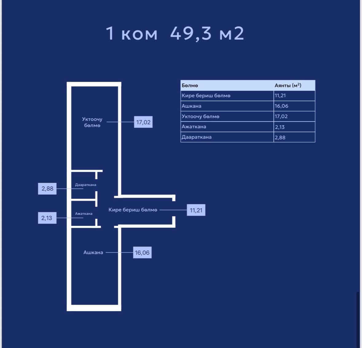 Элитка, 1 ком, 49.3 м2, этаж 3/6, ж/к Тундук-1, Сост: Сдан ПСО - фото 5